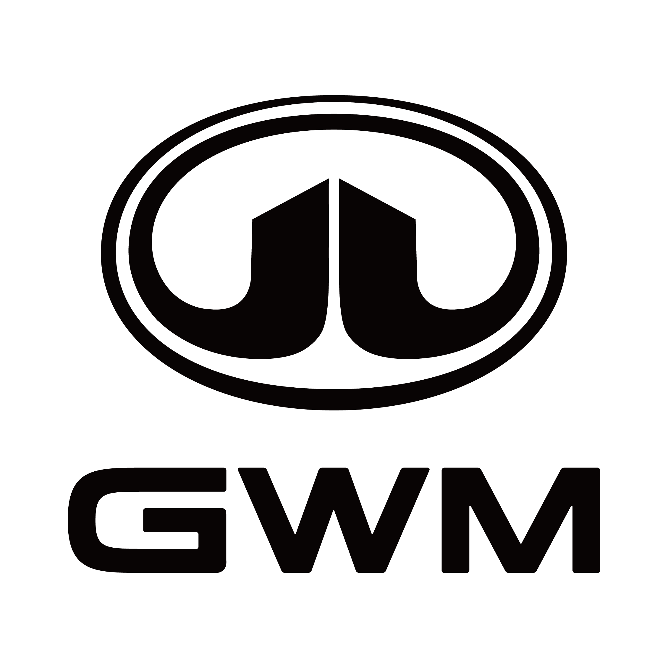GWM