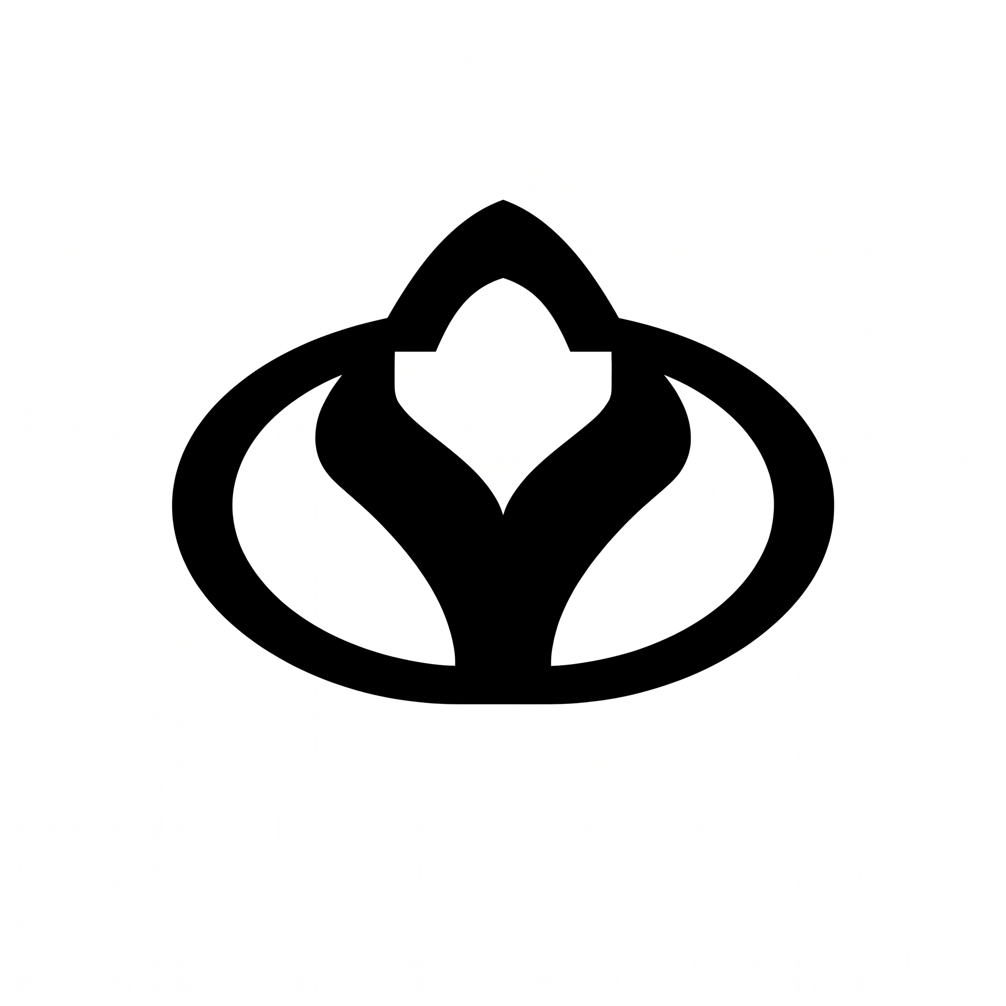 KYC